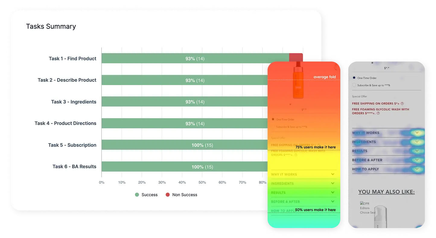NeoPDP-HeatMap