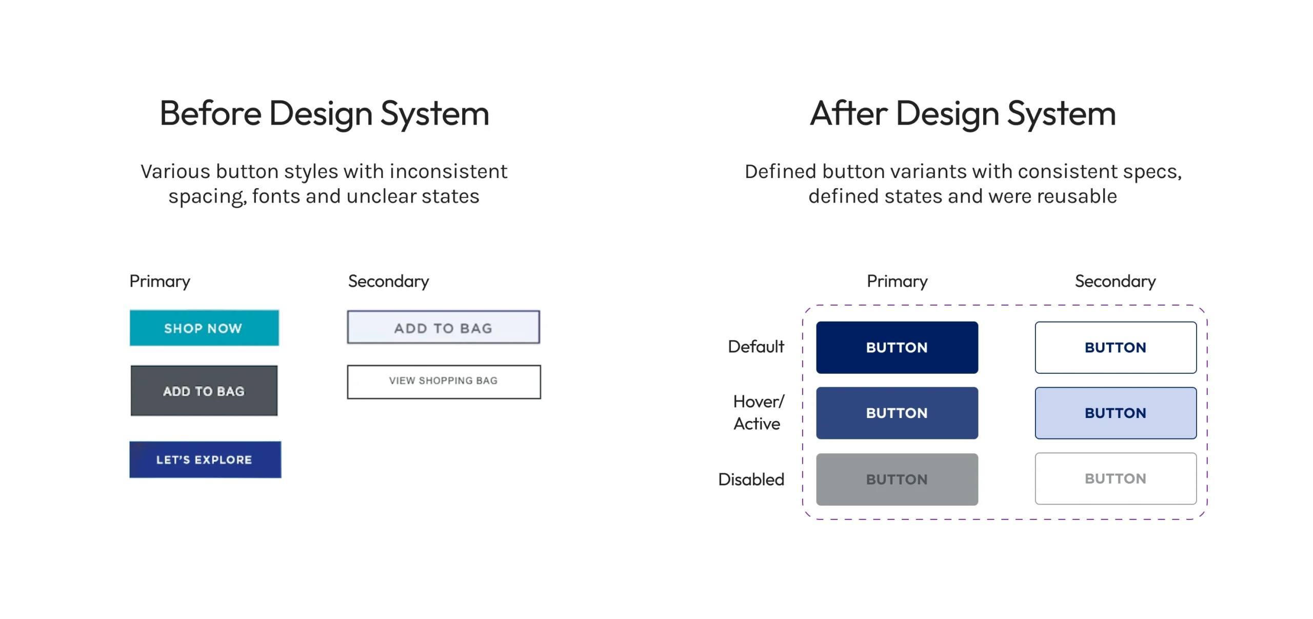 BeforeAfterButtons-DesignSystem